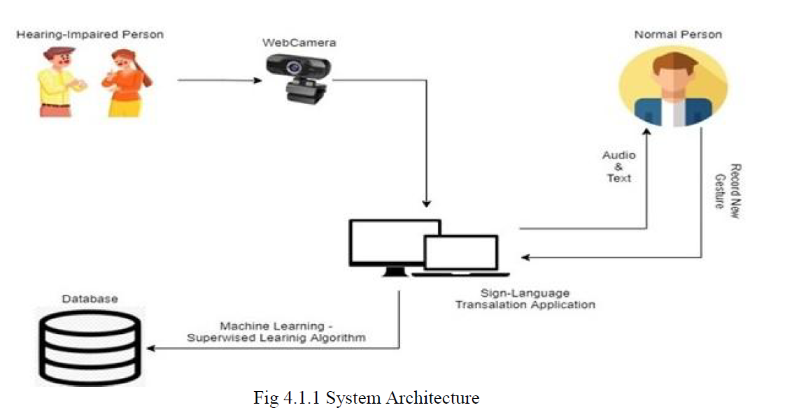 System Architecture